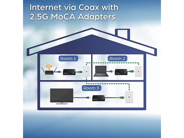 TRENDnet Ethernet Over Coax MoCA 2.5 Adapter, TMO-312C, Backward Compatible with MoCA 2.0/1.1/1.0, RJ-45 Gigabit LAN Port, Supports Net Throughput...