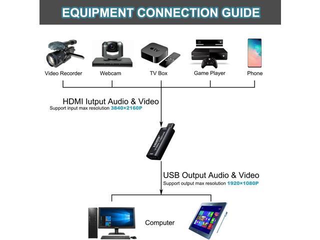 4K HDMI to USB 2.0 Video Capture Card 1080P Cam Link Card Game Capture Card Adapter Screen Record Capture Device for Streaming, Gaming, Video...
