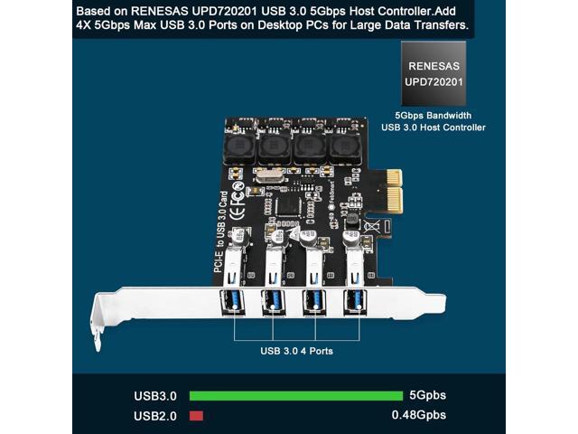 FebSmart PCIE 4-Ports Superspeed 5Gbps USB 3.0 Expansion Card for Windows 11, 10, 8.x, 7, Vista, XP Desktop PCs, Built in FebSmart Self-Powered...