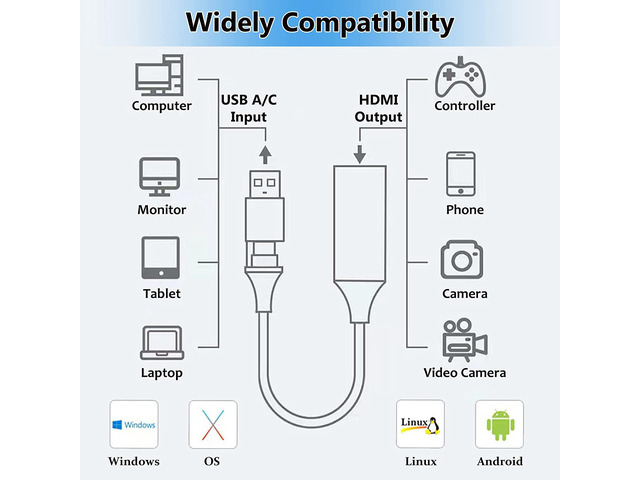 Video Capture Card, 4K HDMI Video Capture Device 1080P Full HD Game Capture Card, USB to HDMI Audio Video TV Tuner Capture Card for Live Streaming,...