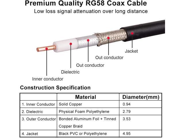 RP-SMA Male to RP-SMA Female Cable 10ft, XRDS -RF RG58 RP-SMA Cable WiFi Antenna Extension Coax Cable for WiFi LAN Router Wireless Network Card...