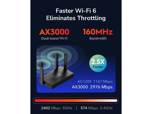Cudy New AX3000 Dual Band Wi-Fi 6 Router, Mesh Wi-Fi Router, 802.11ax Internet Router, 160MHz, MU-MIMO, OFDMA, WireGuard, OpenVPN, WPA3, WR3000