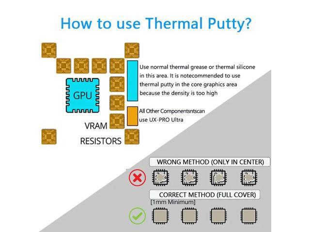 UPSIREN UX PRO Ultra 16.8w/mk Thermal Putty For VGA GPU IC Processor Rapid Cooling Thermal Pad Replacement Heat Blocking Putty 50 g