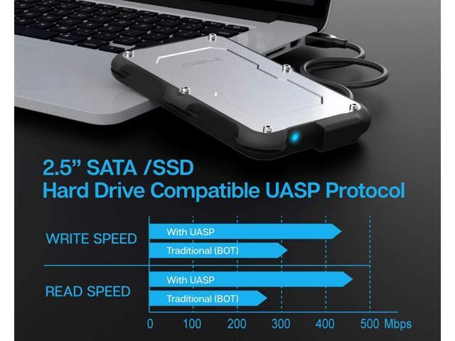 ineo 2.5' Hard Disk Enclosure, Rugged Waterproof & Shockproof External Hard Drive Enclosure for 2.5 inch 9.5mm & 7mm SATA HDD SSD Caddy USB 3.0...