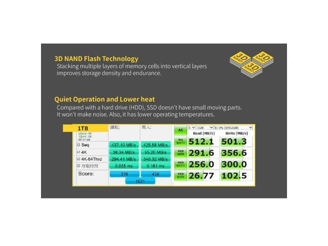 AITC KINGSMAN SK150 2.5' 1TB Performance Boost SATA III 3D NAND Internal Solid State Drive (SSD)