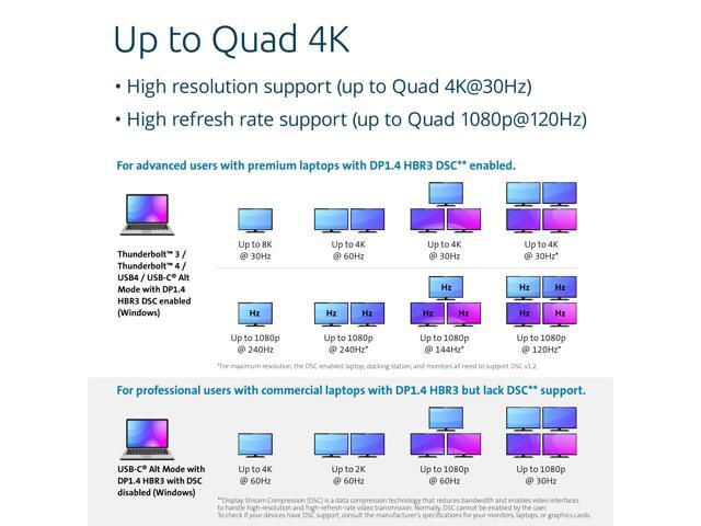 Kensington SD4880P USB-C 4k Quad Monitor Docking Station, 6 x USB-A & 4 x USB-C, 2Gbps Ethernet, 100W PD, Audio Jack, 2xDisplayPort, 2xHDMI, SD...