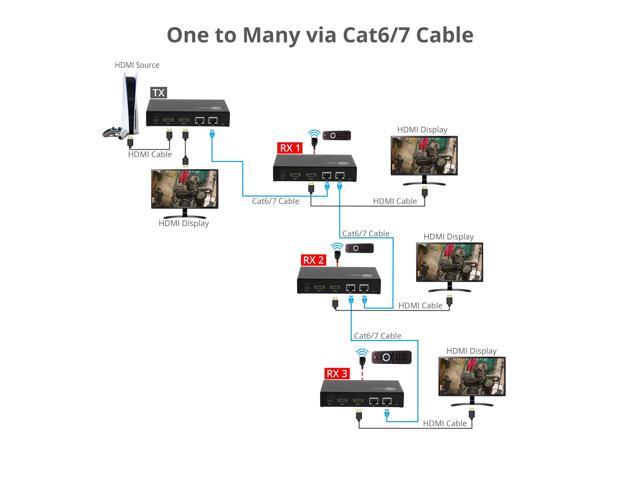 SIIG HDMI Over IP Encoder & Decoder Transceiver - TX/RX Mode Switching, Cascading, 1080p, One to One 600ft, One to Many, Many to Many via VLAN, 2X...