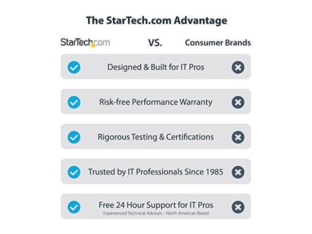 StarTech 7-Port Self-Powered USB-C 3.0 5Gbs Expansion Hub 5G7AIBSUSBHUBNA