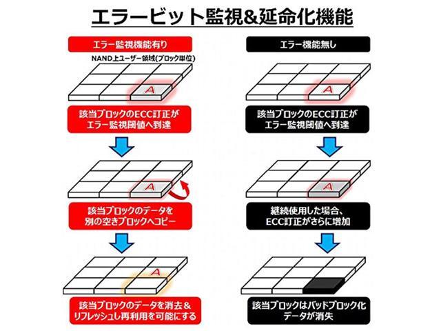 Transcend Japan Commercial/Industrial Embedded CFast Card 64GB CFast 2.0 MLC NAND High Durability