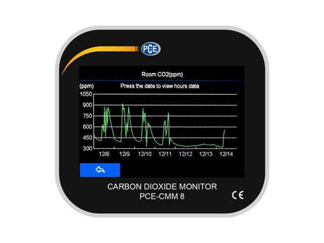 PCE-CMM 8 Digital CO2-Meter, 0 to 9999 ppm