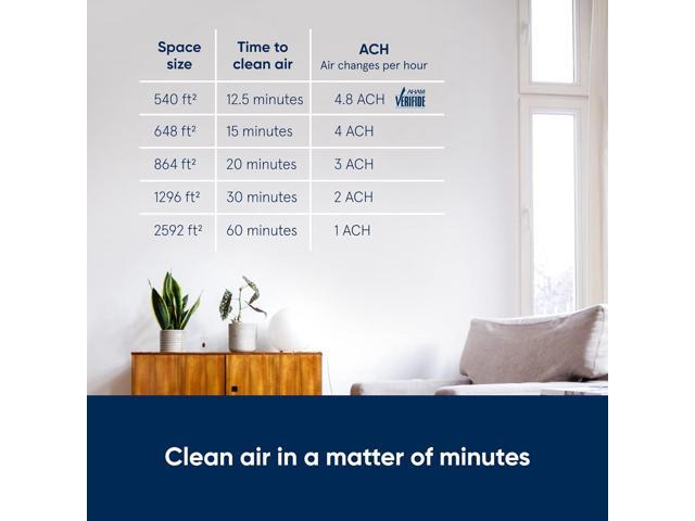 BLUEAIR Air Purifier Large Room, Air Cleaner for Dust Pet Dander Smoke Mold Pollen Bacteria Allergen, Odor Removal, for Home Bedroom Living Room,...