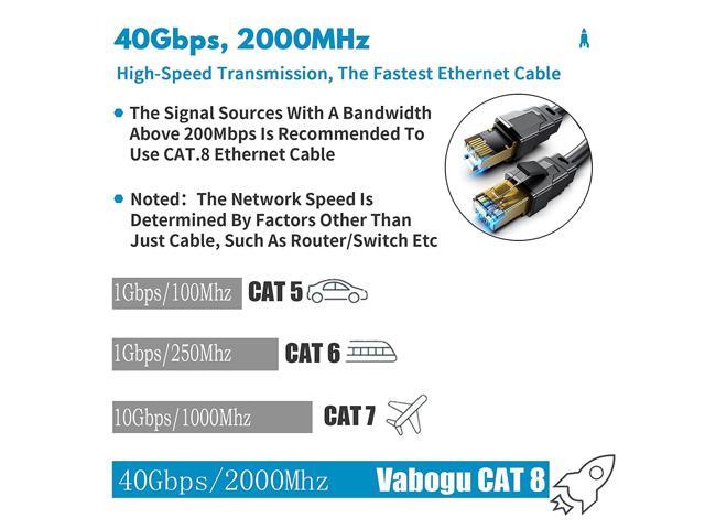 Cat 8 Ethernet Cable, 20ft Heavy Duty High Speed Internet Network Cable, Professional LAN Cable, 26AWG, 2000Mhz 40Gbps with Gold Plated RJ45...