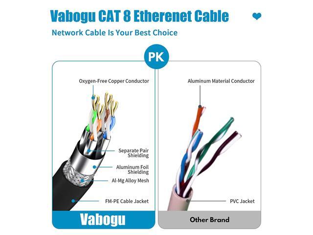 Cat 8 Ethernet Cable, 20ft Heavy Duty High Speed Internet Network Cable, Professional LAN Cable, 26AWG, 2000Mhz 40Gbps with Gold Plated RJ45...