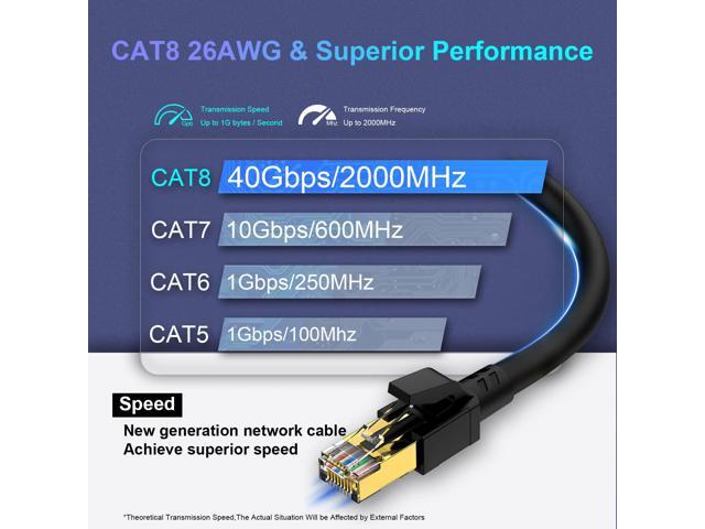 Cat 8 Ethernet Cable 6ft (2 Pack), Outdoor & Indoor, Faster Than Cat6 /Cat7 Cables, High Speed 26AWG Internet Cord 40Gbps 2000Mhz, Shielded Direct...