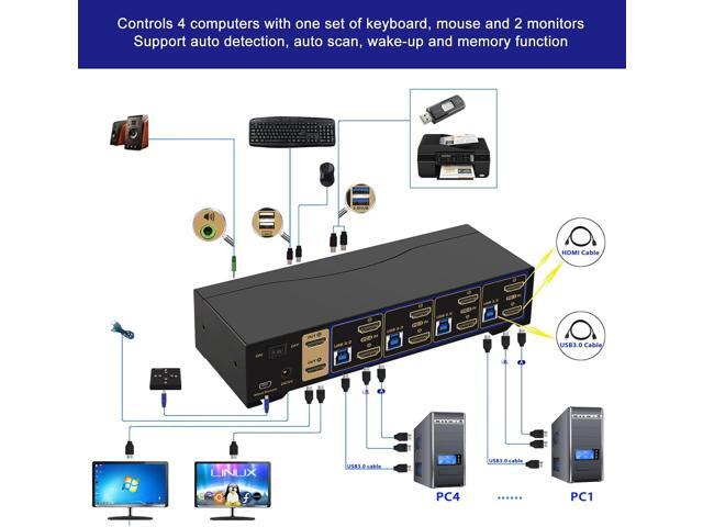 CKL 4 Port USB 3.0 KVM Switch Dual Monitor HDMI 4K 60Hz, Keyboard Video Mouse Peripherals Switcher for 4 Computers 2 Monitors with Audio