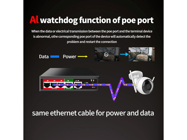 STEAMEMO 5 Port AI PoE Switch (4 POE Ports +1 Uplink), 802.3af/at PoE 100Mbps, 52W Built-in Power, Extend to 250Meter, Unmanaged Metal Plug and Play