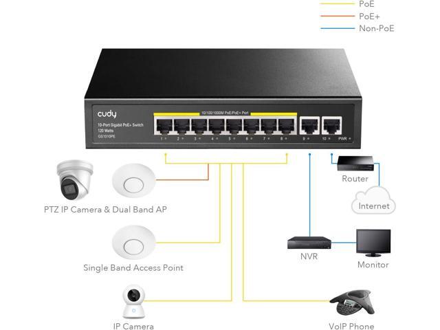 Cudy 8 Port Gigabit PoE Switch, 120 Watts PoE Budget, 8 10/100/1000Mbps PoE+ Ports, 2 Gigabit Uplink Ports, 802.3at, 802.3af, 1/2 (+), 3/6 (-),...