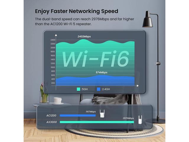 Tenda A33 AX3000 WiFi 6 Extender, WiFi Booster WiFi Range Extender, 2.4/5GHz Dual Band WiFi Extender with Ethernet Port, AP Mode, WPS Easy Setup,...
