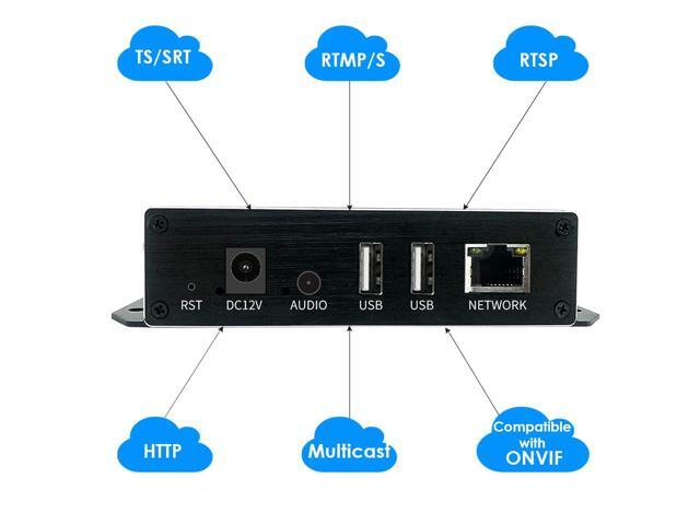 EXVIST H.265 1080P PoE HDMI Video Encoder/Decoder, Dual USB2.0 for Web Camera, Video Decoder for IP Camera, Compatible with ONVIF/HK, Live...