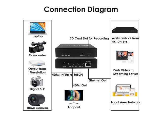 EXVIST H.265 1080P HDMI Video Encoder w/HDMI Loopout, HDMI to RTMP Encoder w/SD Card Slot Max.128G, DDNS HTTP RTMP RTSP TS UDP for IPTV Live...