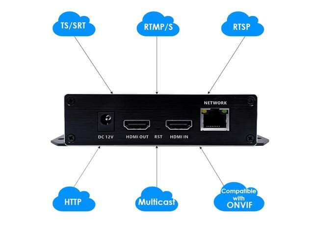 EXVIST H.265 1080P PoE HDMI Video Encoder w/HDMI Loopout, HDMI Encoder for CCTV Surveillance, Live Streaming to YouTube, Facebook, with SD Card...