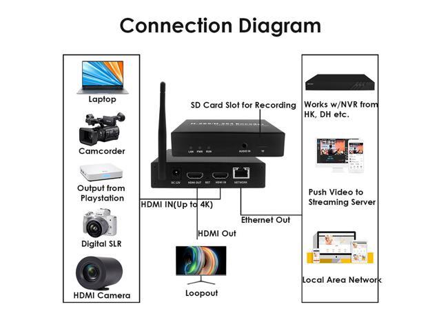 EXVIST H.265 1080P WiFi HDMI Video Encoder w/HDMI Loopout, HDMI Encoder for Live Streaming to YouTube, Facebook, with SD Card Slot Max.128G DDNS...