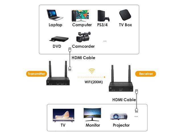 EXVIST Wireless HDMI Extender 1x Receiver Only, Up to 656 Feet, IR Support, Suitable for Transmitting Video from Laptop, PC, YouTube, Xbox One, PS4...