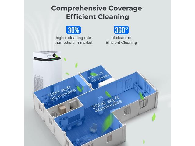 Airdog X8 Air Purifier with Washable Filter to Eliminate Virus, Bacteria, Pathogens, Toxins, Covid-19, Mold, Allergens, Odors, Pollutant Particles...