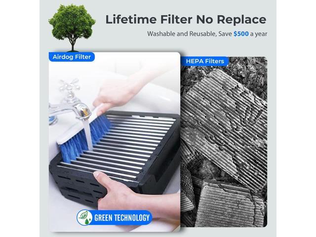 Airdog X8 Air Purifier with Washable Filter to Eliminate Virus, Bacteria, Pathogens, Toxins, Covid-19, Mold, Allergens, Odors, Pollutant Particles...