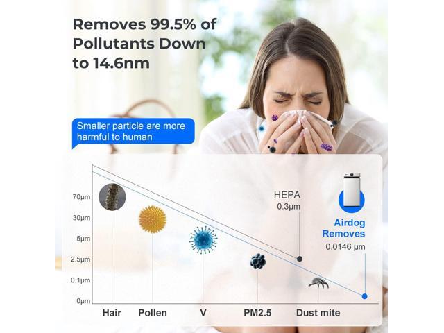 Airdog X8 Air Purifier with Washable Filter to Eliminate Virus, Bacteria, Pathogens, Toxins, Covid-19, Mold, Allergens, Odors, Pollutant Particles...