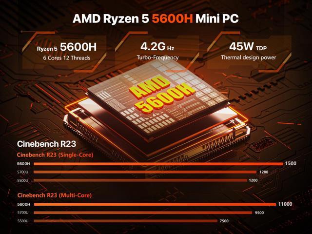PELADN Mini personal computer, AMD Ryzen 5 5600H (6C/12T, up to 4.2Ghz),16GB DDR4/512GB NVMe SSD,Type-C/DP/HD, mini desktop computer WiFi6 4K/60Hz...