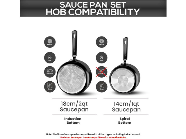 Utopia Kitchen Nonstick Saucepan Set with Lid, 1 Quart and 2 Quarts Multipurpose Pots Set for Home Kitchen or Restaurant (Grey-Black)