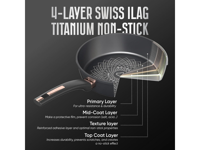Sunhouse TitanShield 4-Layer Non-Stick Aluminum Pan, Non-Toxic, PTFE PFOA & PFAS Free, Stay-Cool Handle, Compatible with All Stovetops (12 inch)