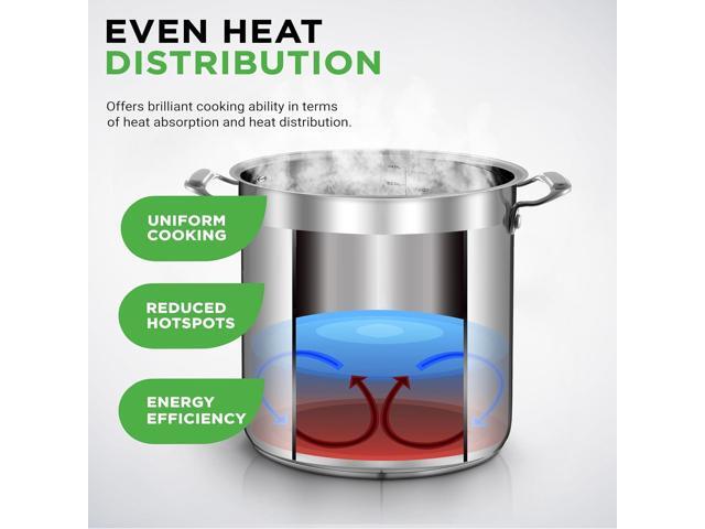 NutriChef Stainless Steel Cookware Stock Pot - 24 Quart, Heavy Duty Induction Soup Pot With Lid, Induction, Ceramic, Glass and Halogen Cooktops...