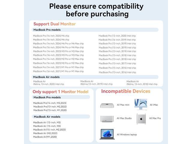 TobenONE MacBook Pro Docking Station Dual 4K@60Hz Monitor, 16-in-2 USB C Docking Station Stand with 2.5Gbps Ethernet,100W GaN Power Supply, 2...