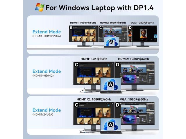 USB C Docking Station Dual Monitor HDMI Adapter for Dell HP Lenovo,Laptop Docking Station 3 Monitors USB C Hub Multiple Adapter Dongle with 2 HDMI...
