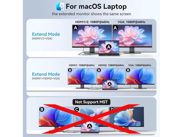 USB C Docking Station Dual Monitor HDMI Adapter for Dell HP Lenovo,Laptop Docking Station 3 Monitors USB C Hub Multiple Adapter Dongle with 2 HDMI...