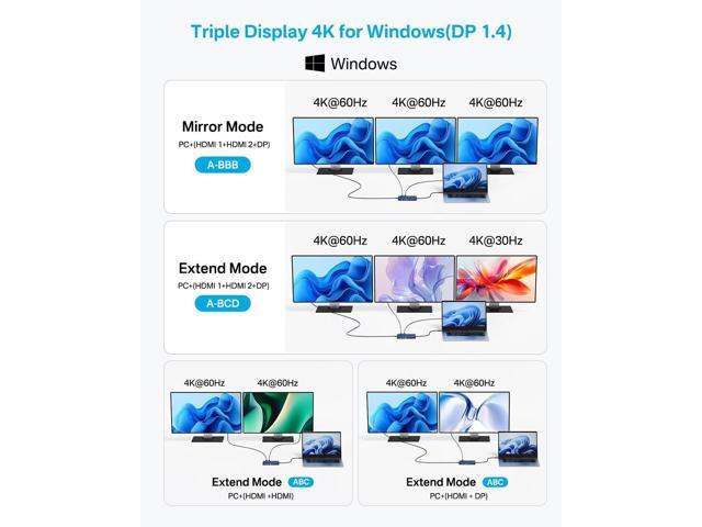 USB C Docking Station Dual HDMI Monitor, Laptop Docking Station Triple Display, with 2 HDMI+DP(4K60Hz), Ethernet, 3 USBC 10Gbps,100W PD, SD/TF 3.0,...