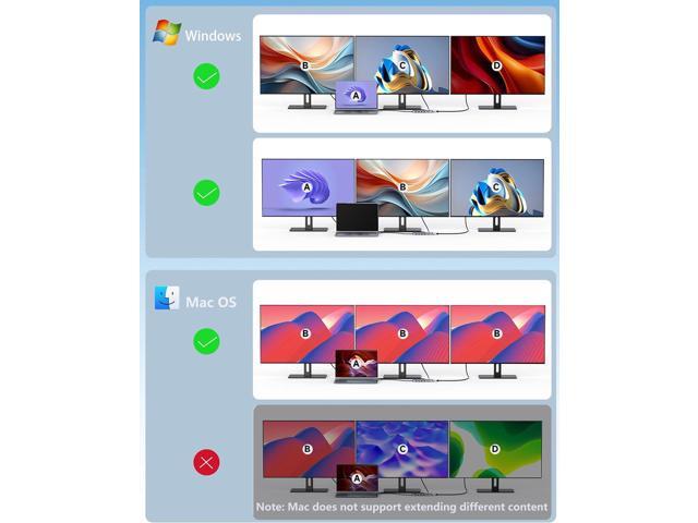 USB C Docking Station, 7 in 1 Docking Station 3 Monitors with Dual HDMI 4K@60Hz & Single DisplayPort (8K@30Hz/ 4K@144Hz), 100W PD, 10Gbps 3USB, USB...