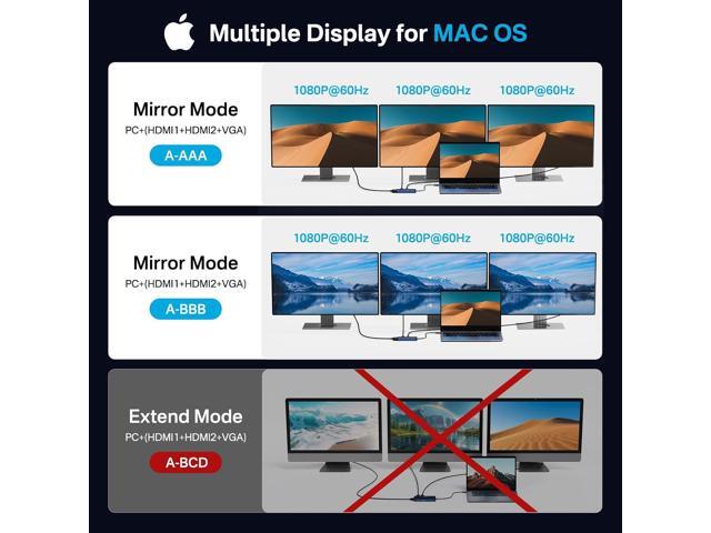 ACASIS USB C Docking Station Dual Monitors,Laptop Docking Station with Dual HDMI 4K@60HZ,1*VGA 1080P@60HZ,2 * 5G USB A,1 * 5G USB C,3.5MM...