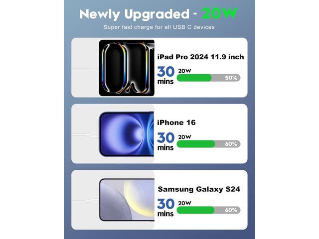 [2025 Upgraded] iPhone 16e/16 Pro Charger, 2-Pack 20W USB C Fast Wall Charger Block with 60W 6FT USB C Charging Cable Cord for iPhone 16/16 Pro...
