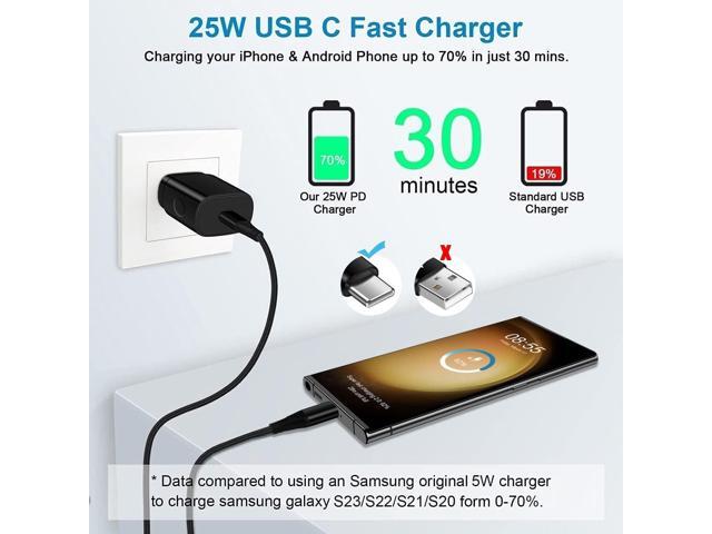 25W Super Fast Type C Charger USB C Charging Block for Samsung Galaxy A15 A35 A54 S25 Ultra A16 A55 S24FE A14 5G S23 Ultra S22 S21 Z Flip6...