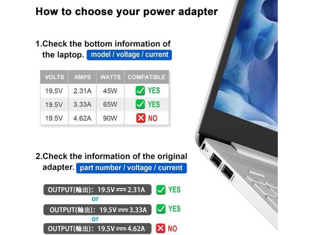 New Slim 65W Laptop Charger 19.5V 3.33A AC Adapter for HP Envy x360,Spectre x360,EliteBook Pavilion Stream X360,ProBook X360 11 450 650 640 G1 G2...