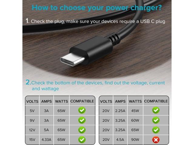 Powseed 65W USB C Laptop Charger for Lenovo Thinkpad Yoga Chromebook T14 T15 E14 E15 X1Carbon X13 ADLX65YDC2A ADLX65YLC2D ADLX65YDC3A ADLX65YDC2D...