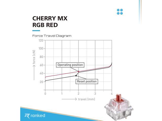 Ranked Cherry MX Key Switches for Mechanical Gaming Keyboards Plate Mounted MX1AL1NA (Cherry RGB Red, 65 Pcs)