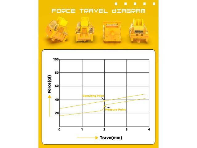 MAGIC-REFINER x Banana Yellow Switches for Mechanical Keyboard DIY, 38gf Linear Keyswitch 3 Pins, Pre Lubed with POM Stem Compatible for MX...