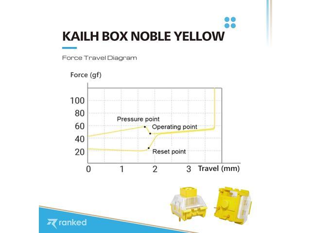 Ranked Kailh Box Key Switches for Mechanical Gaming Keyboards Plate Mounted (Kailh Box Noble Yellow, 90 Pcs)