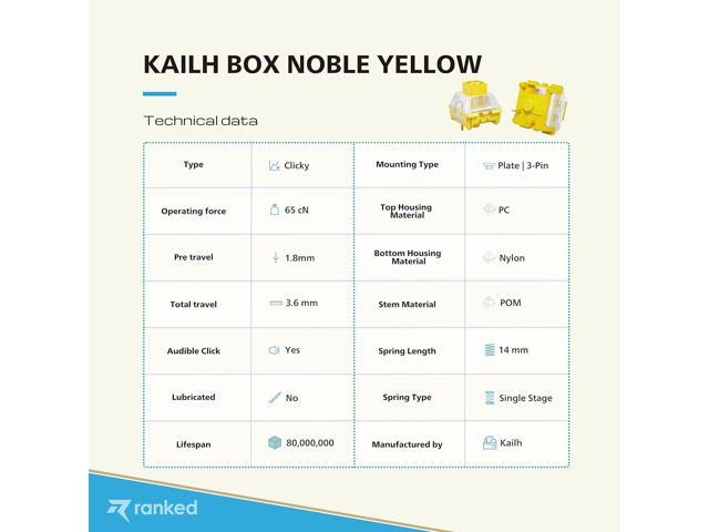 Ranked Kailh Box Key Switches for Mechanical Gaming Keyboards Plate Mounted (Kailh Box Noble Yellow, 90 Pcs)
