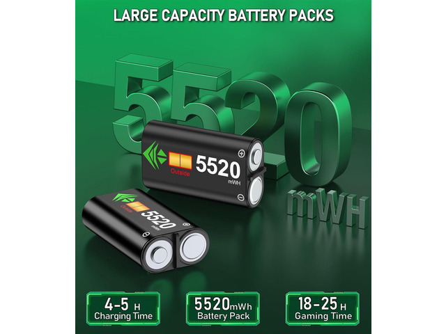 Upgraded Controller Charger Station with 2x5520mWh Rechargeable Battery Packs for Xbox One/Series X S, Dual Charging Dock for Xbox One Battery Pack...