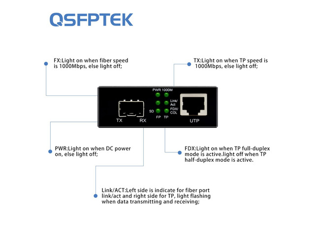 Media Converter, Gigabit Ethernet Single Mode Dual SC Fiber, Mini 1x 10/100/1000Base-T RJ45 to 1x 1000Base-LX SFP Slot Ethernet Media Converter, up...